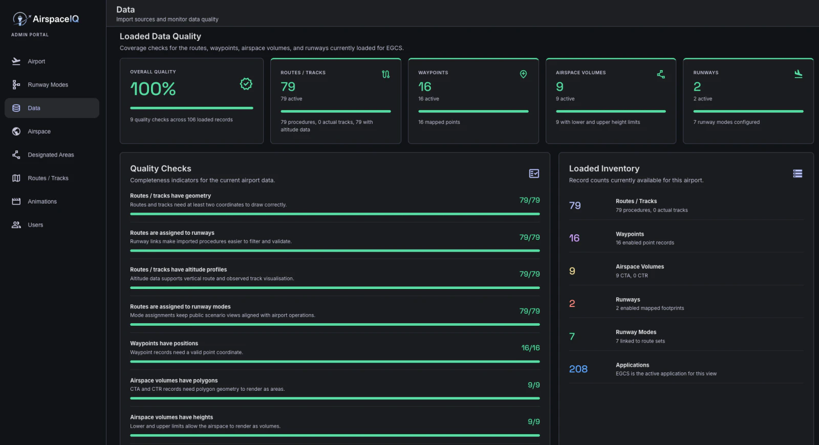 AirspaceIQ admin data workspace showing loaded data quality checks and inventory